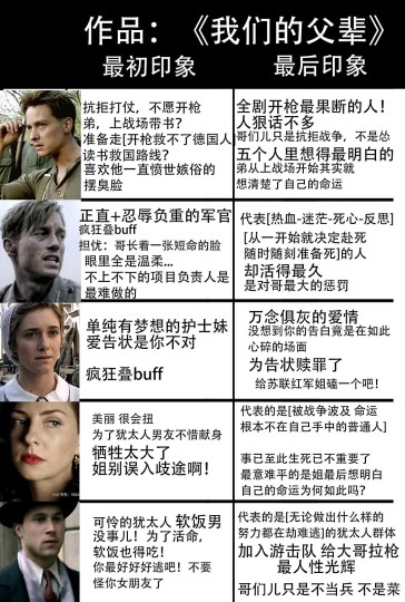 这部人物弧光塑造得太好了非常适合填初印象/后印象