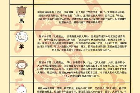 测微信号2025年05月27日中蕴含的运势特征