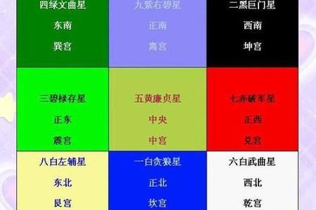 测QQ号码2025年05月27日九宫指数测吉凶