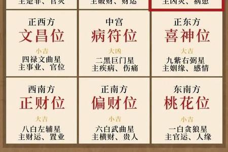 测微信号2025年05月29日九宫指数测吉凶